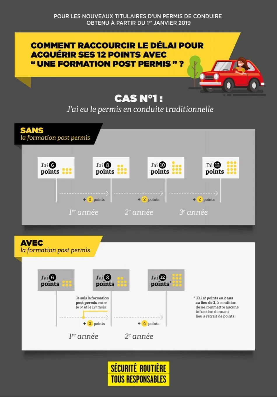 Repasser le permis de conduire