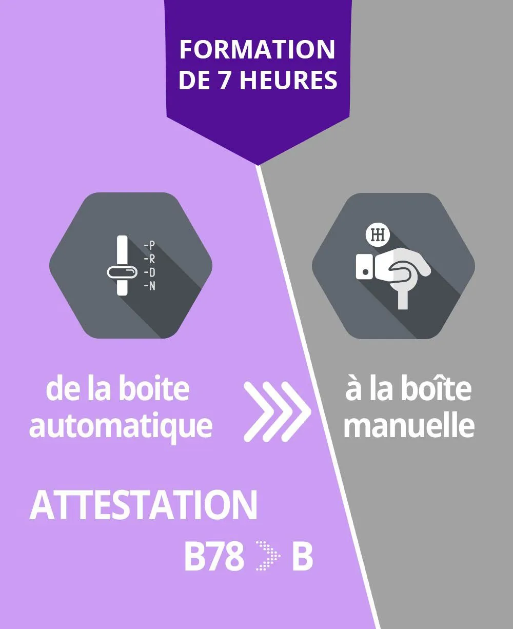 S'entrainer au code partout